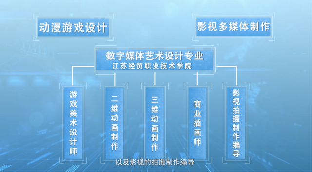 江蘇經(jīng)貿(mào)職業(yè)技術(shù)學(xué)院數(shù)字媒體藝術(shù)設(shè)計(jì)專(zhuān)業(yè) 軟件設(shè)計(jì)制作方向的卓越優(yōu)勢(shì)